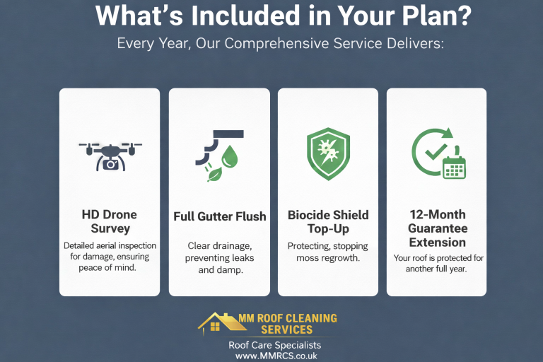 Drone Roof Inspection Drone hovering over residential rooftops, promoting MM Roof Cleaning Services.